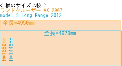 #ランドクルーザー AX 2007- + model S Long Range 2012-
